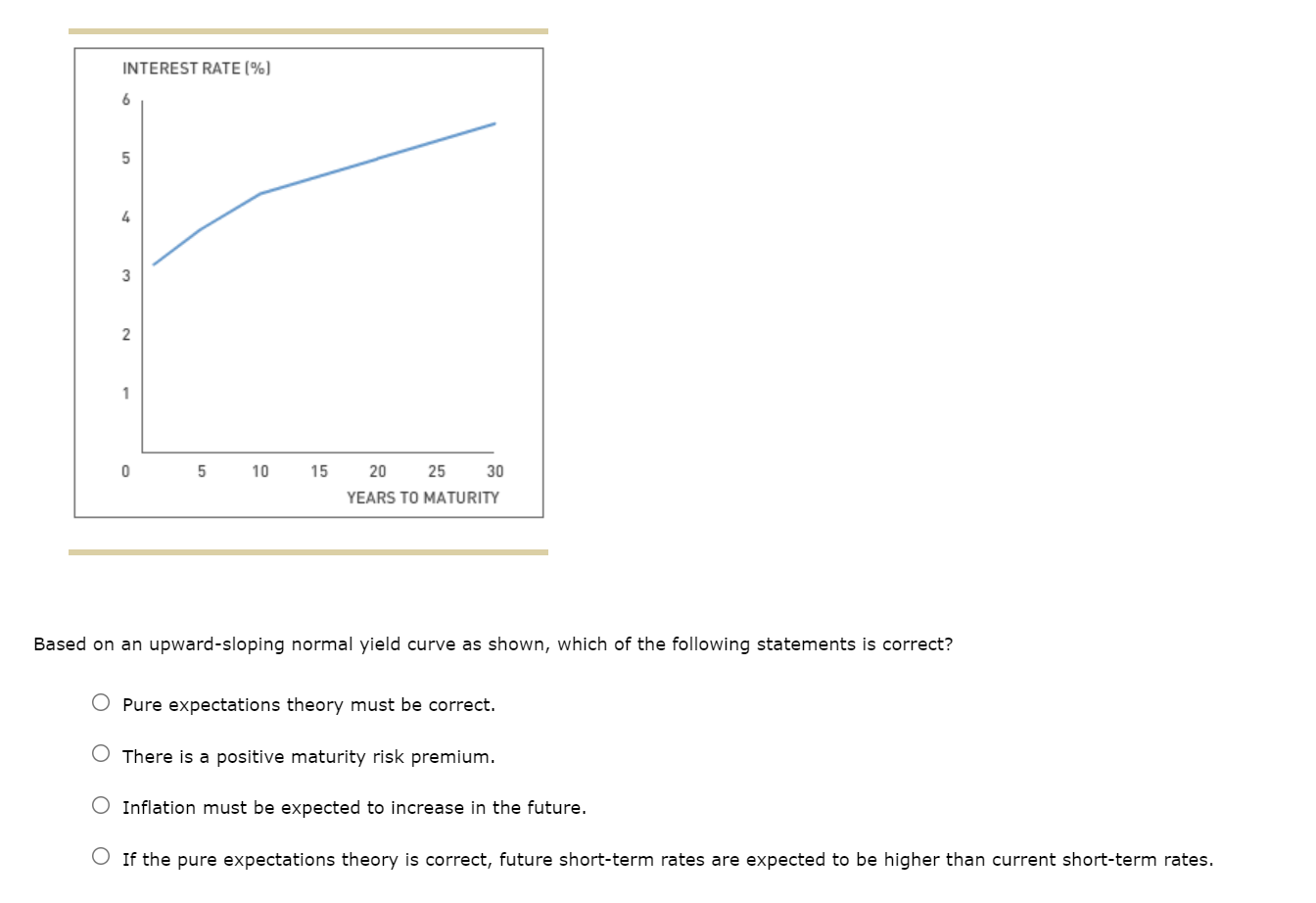 Solved 5. Factors that impact the yield curve There are | Chegg.com