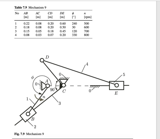 n DE [m] Table 7.9 Mechanism 9 No AB AC CD [m] [m]