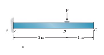 Solved Determine the slope at B and the maximum displacement | Chegg.com