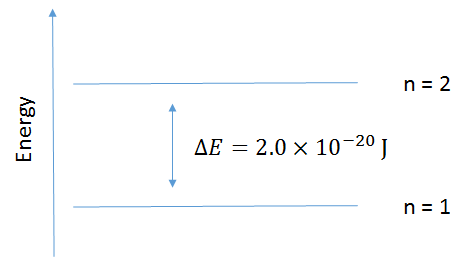 Solved Consider The Following Energy Level Diagram For An Chegg Com