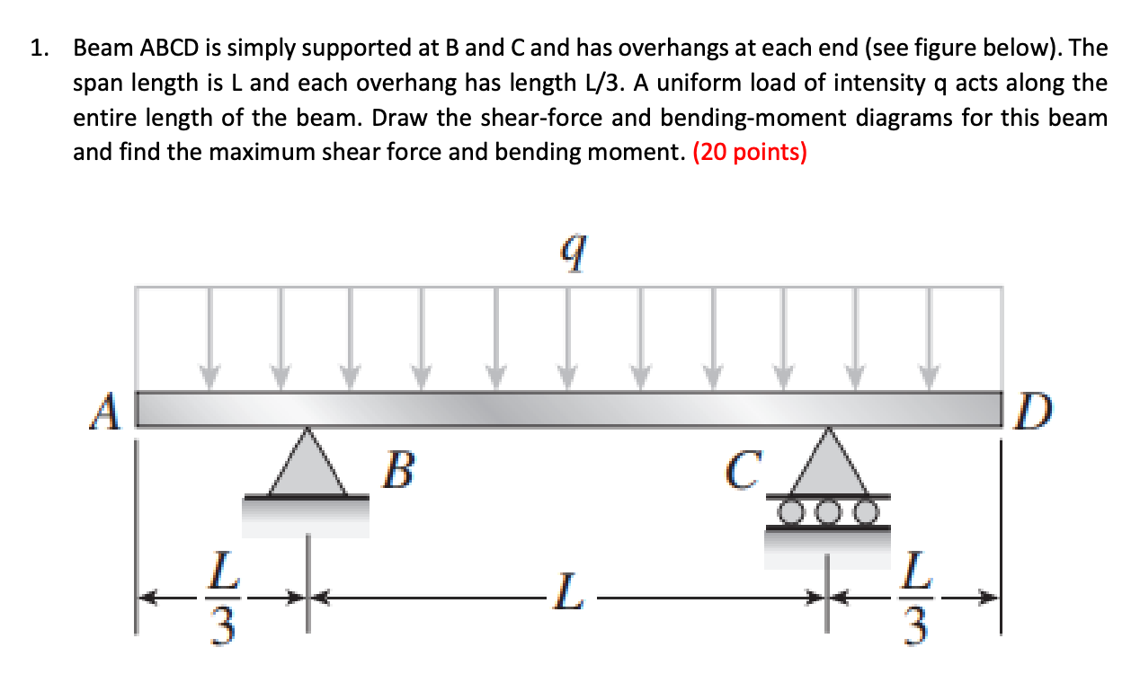 Solved Beam ABCD Is Simply Supported At B And C And Has | Chegg.com