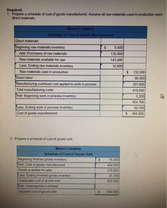 Solved Exercise 2 11 Schedules Of Cost Of Goods Manufactured 7370