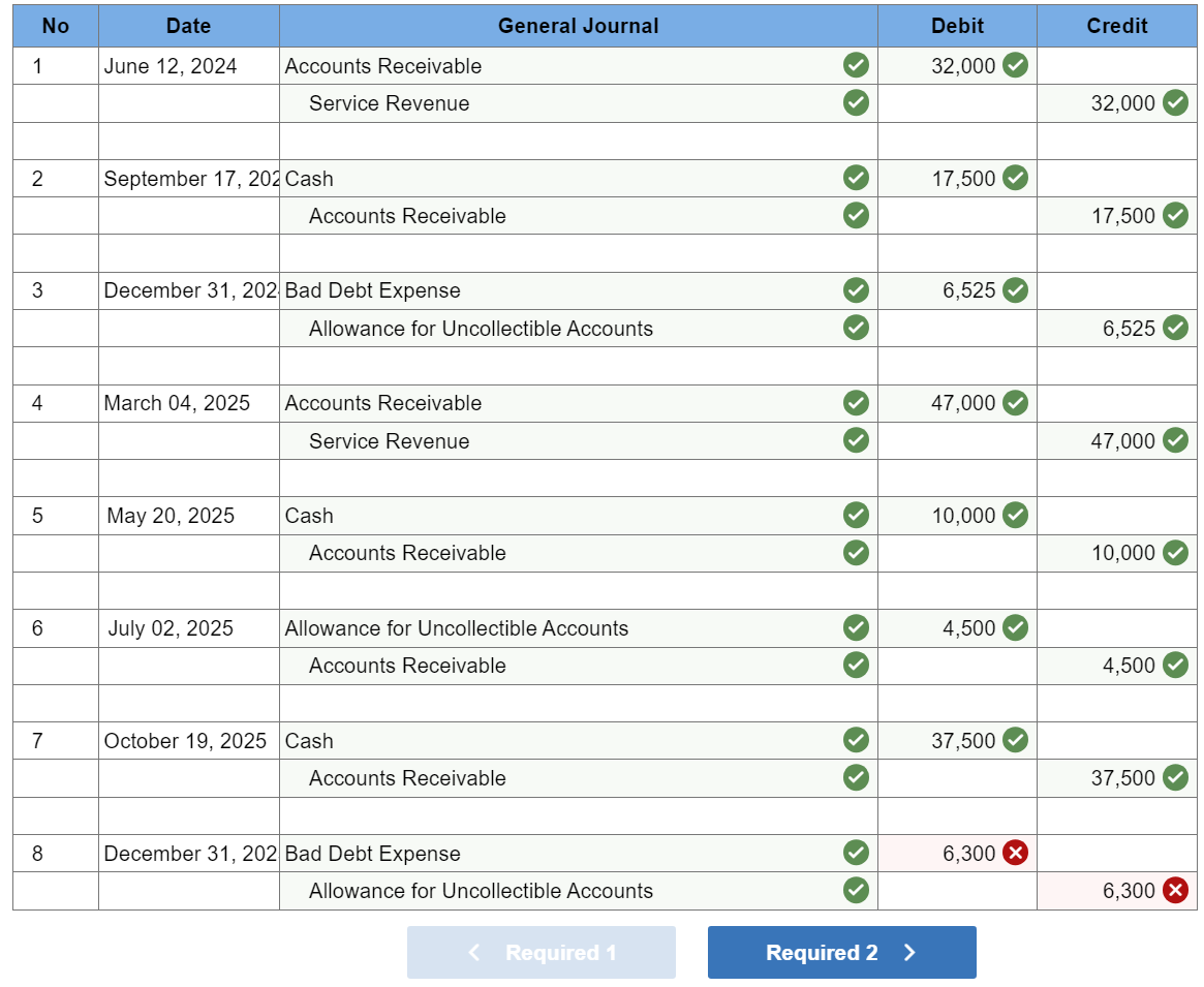 Solved The following events occur for The Benson Corporation