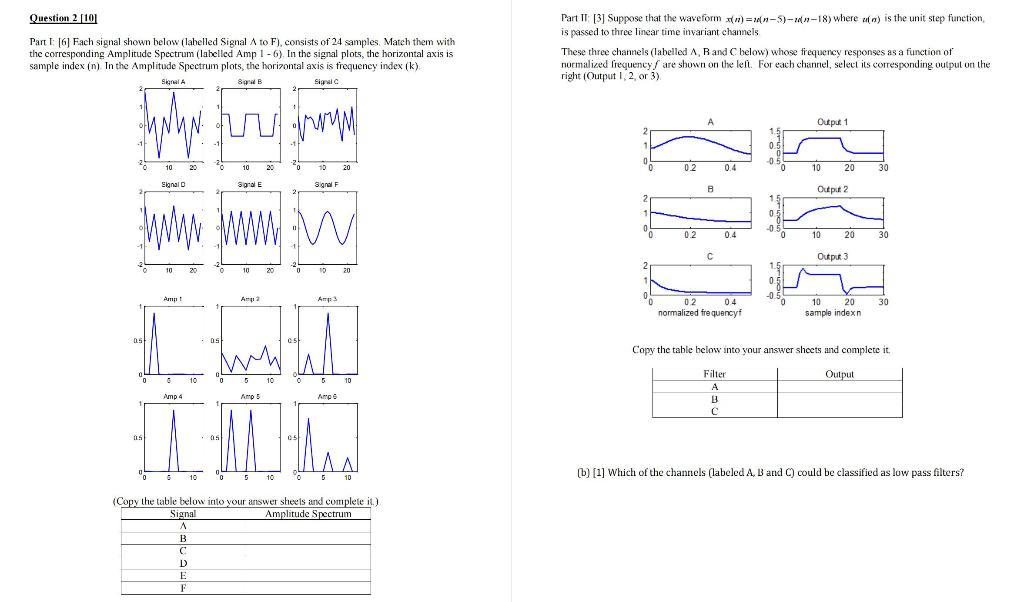 Solved Question 2 [101 Part 1: [6] Fach signal shown below | Chegg.com