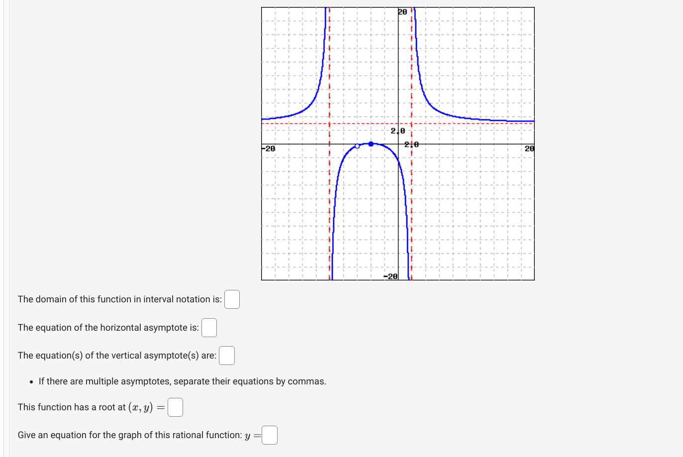 The domain of this function in interval notation is:
The equation of the horizontal asymptote is:
The equation(s) of the vert