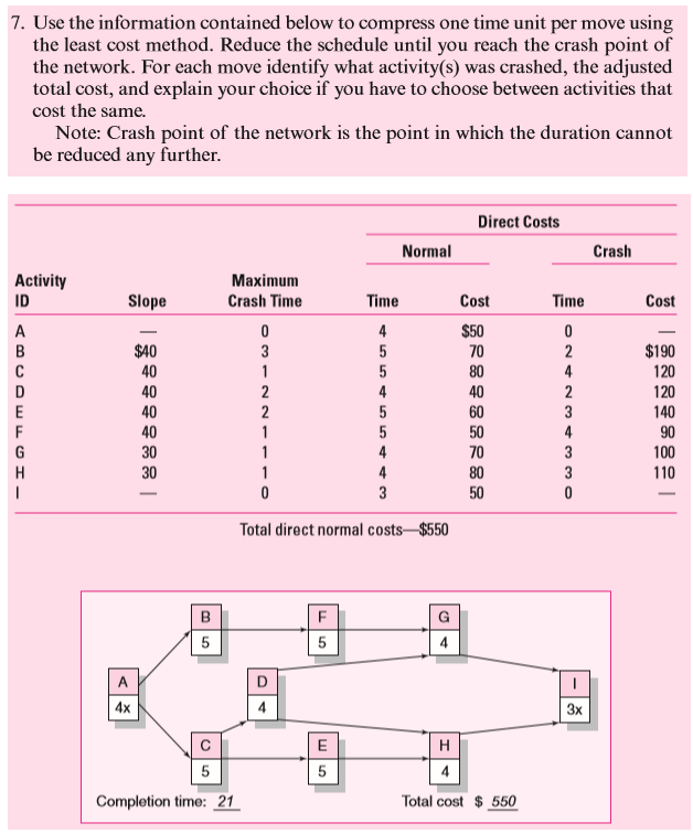 Solved (7) For Exercise B, If The Project Must Be Reduced A | Chegg.com