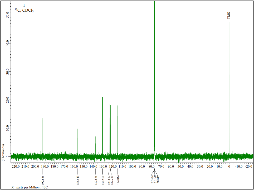 Solved Utilize The Provided 1H And 13C NMR Spectra To | Chegg.com