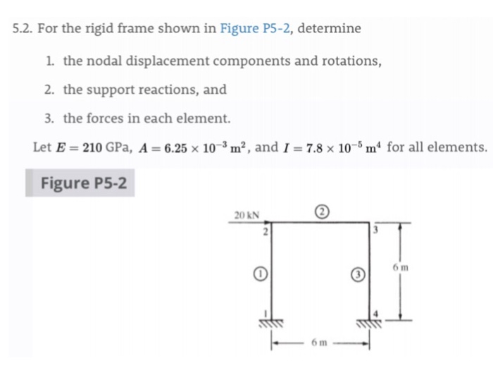 Solved 5.2. For the rigid frame shown in Figure P5-2, | Chegg.com