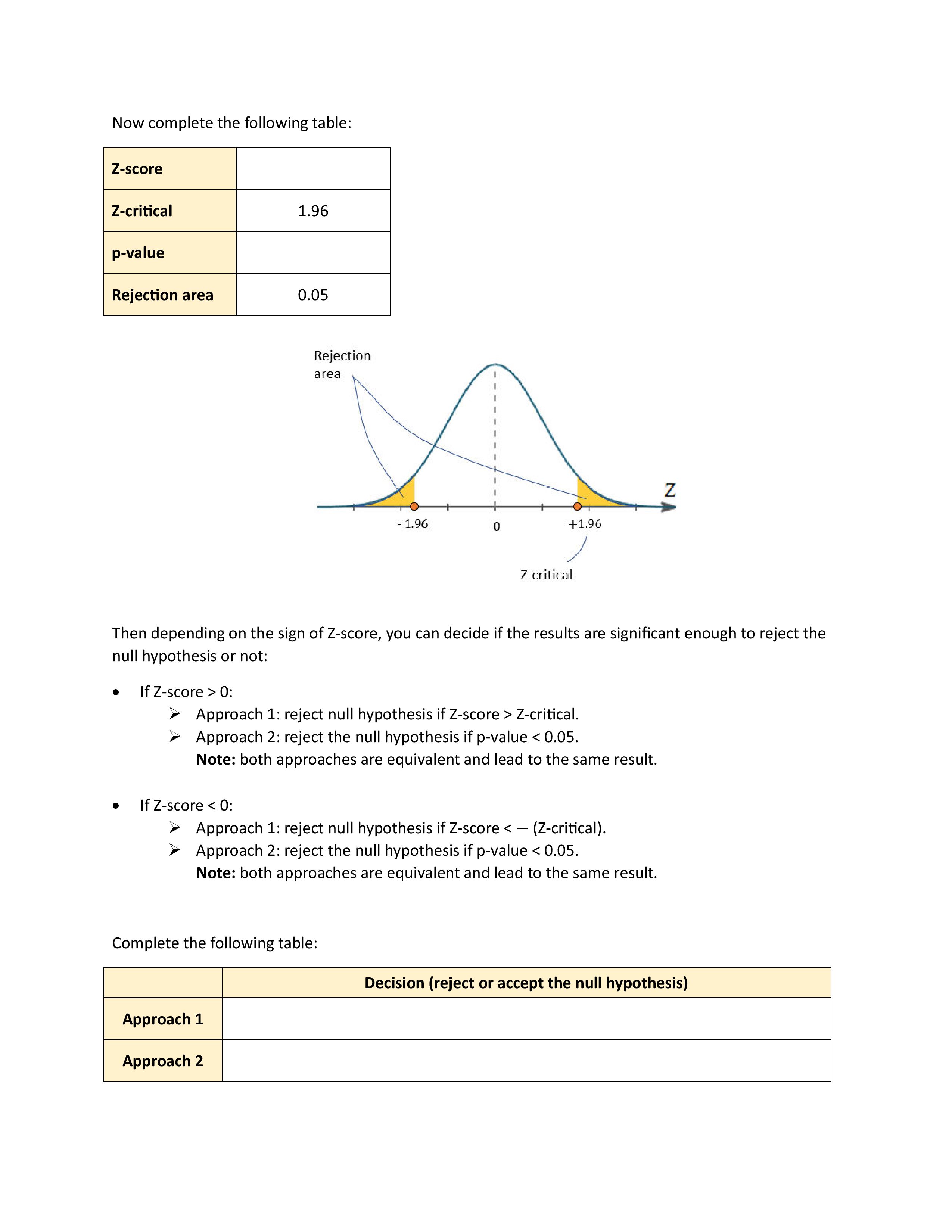 Hypothesis Testing In this assignment we will walk | Chegg.com