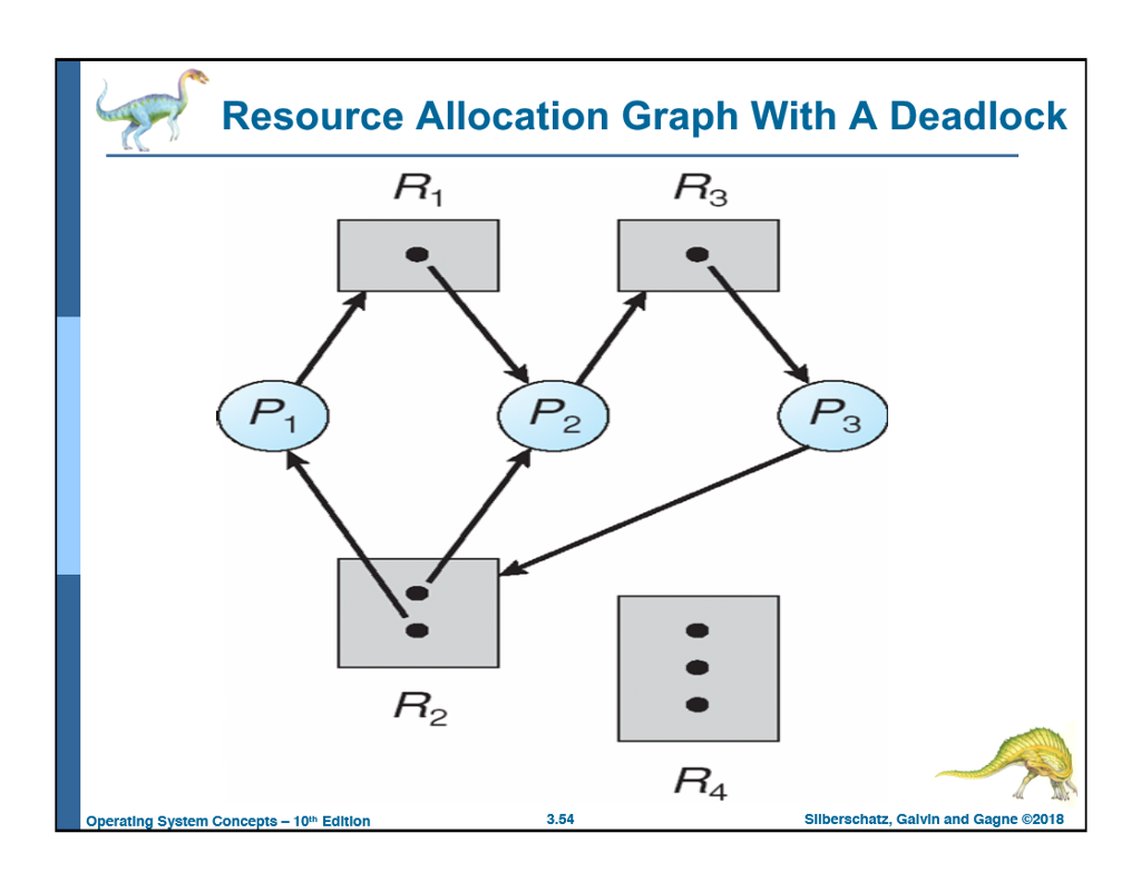 Solved Problem B. Which Of The Six Resource-allocation | Chegg.com