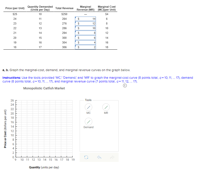 Solved A B Graph The Marginal Cost Demand And Marginal Chegg Com   Phpt9svTB