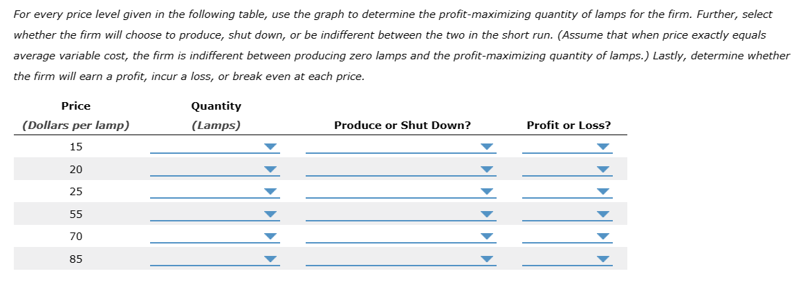 Solved The following graph plots the marginal cost (MC) | Chegg.com