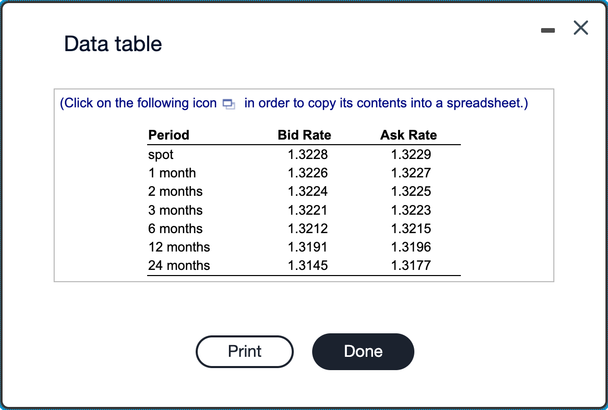 Solved Bid/Ask on U.S. Dollar to Euro Forwards. Use the | Chegg.com