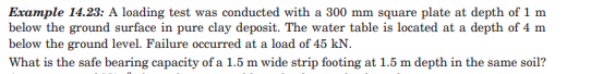 Solved Example 14.23: A loading test was conducted with a | Chegg.com