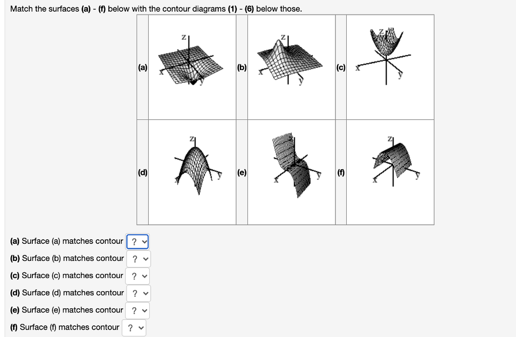 Solved Match the surfaces (a) - (f) below with the contour | Chegg.com
