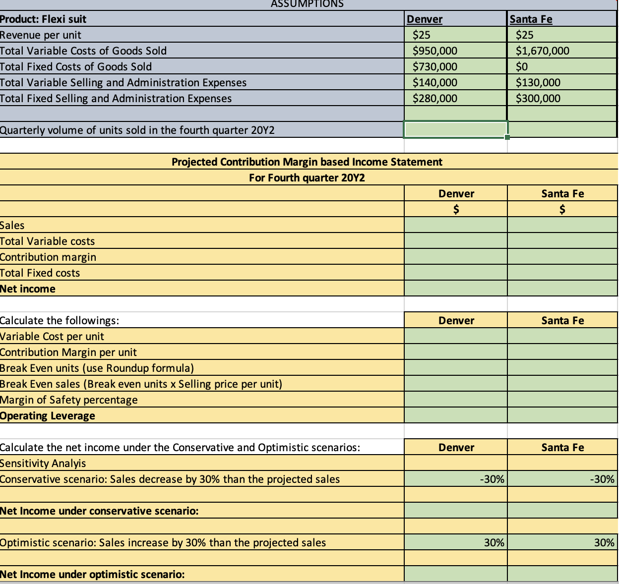 Solved Projected data Table: DenverSanta FeQuarterly | Chegg.com