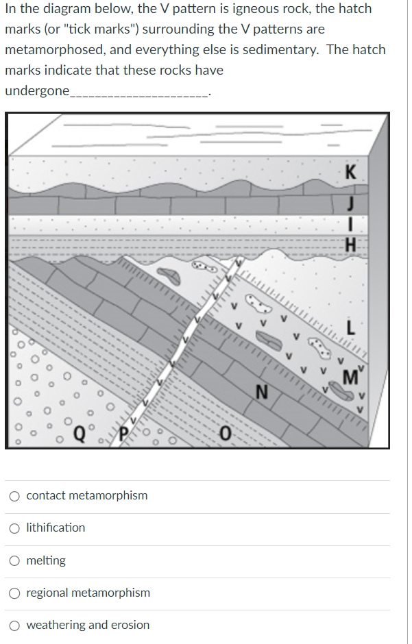 Solved In the diagram below, the V pattern is igneous rock, | Chegg.com