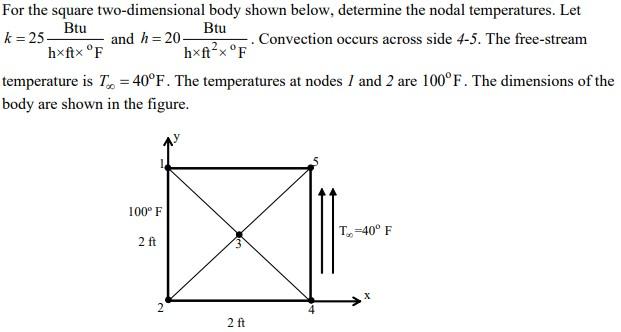 For the square two-dimensional body shown below, | Chegg.com