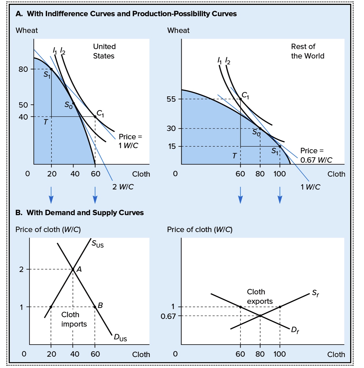 洋書 International Comparisons of Productivit Modern Applied Statistics with S (Statistics and Computing