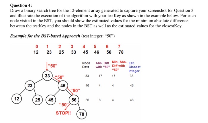 Question 4: Draw a binary search tree for the | Chegg.com