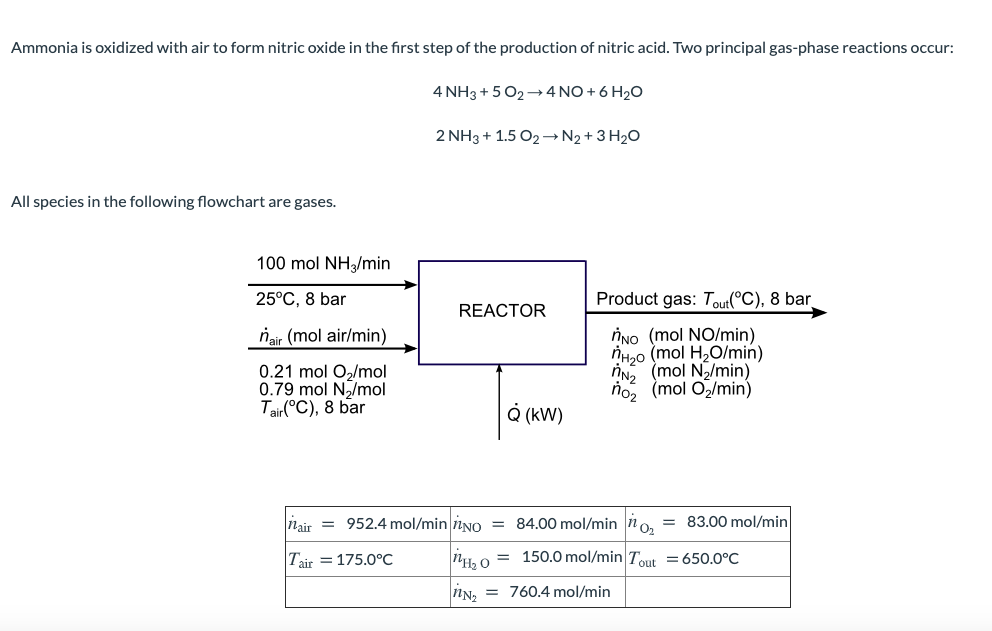 Solved Ammonia Is Oxidized With Air To Form Nitric Oxide In Chegg Com