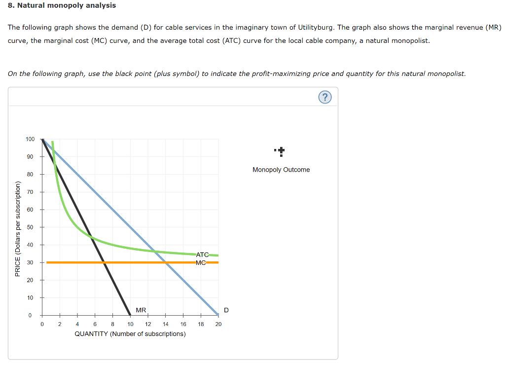 Solved 8. Natural monopoly analysis The following graph