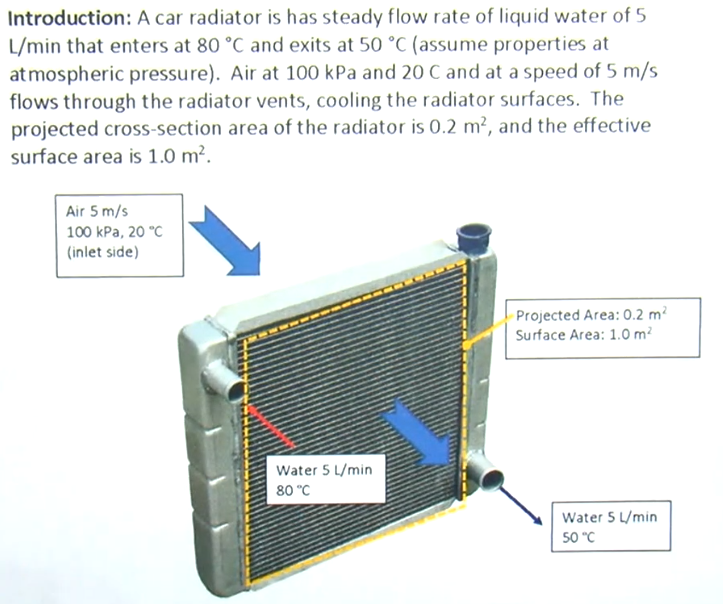 Solved Introduction: A car radiator is has steady flow rate 