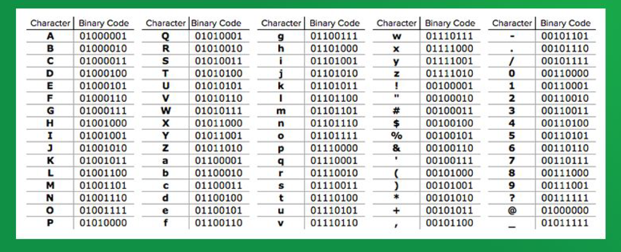 Код из 8 символов. Таблица двоичного кода UTF-8. Символы в двоичном коде. Буквы в бинарном коде. Русские буквы в двоичном коде.