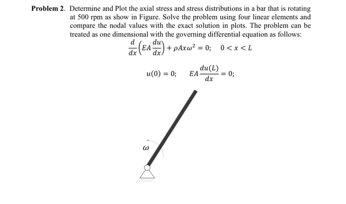 Solved Problem 2. Determine and Plot the axial stress and | Chegg.com