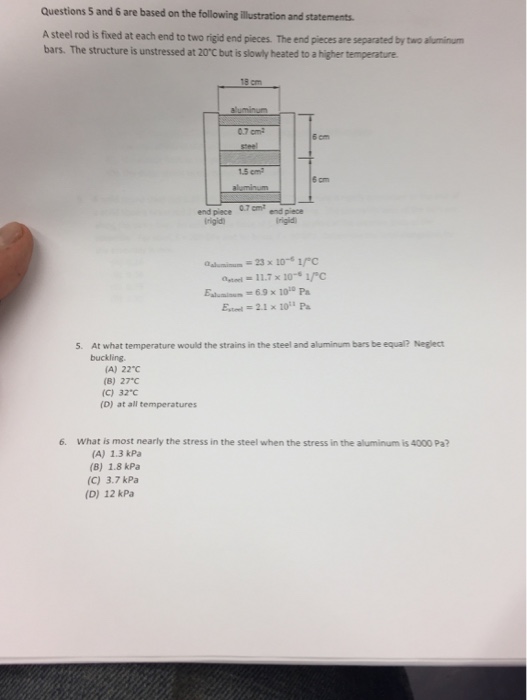Solved A steel rod is fixed at each end to two rigid end