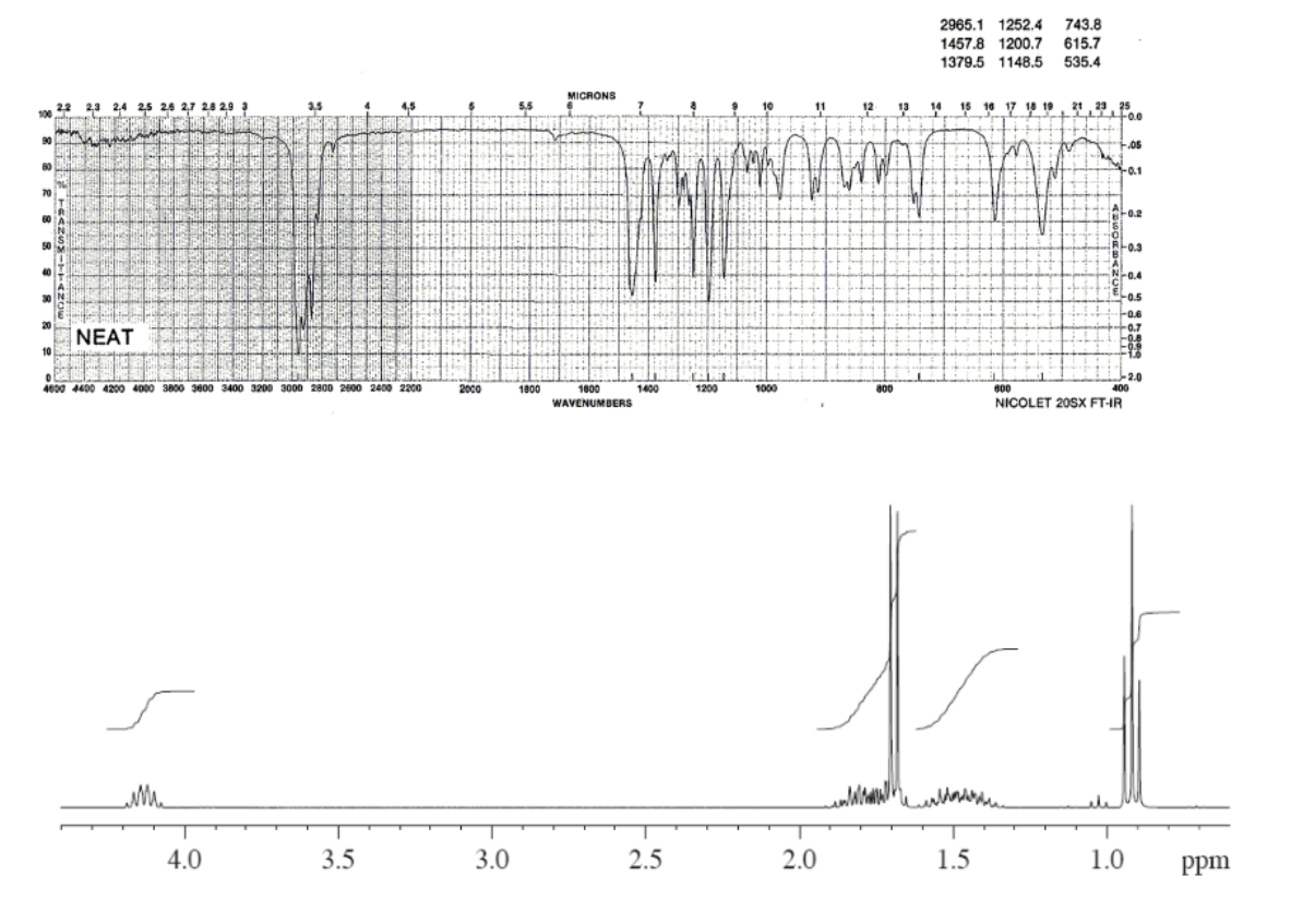 2. The spectra below are of relatively simple | Chegg.com