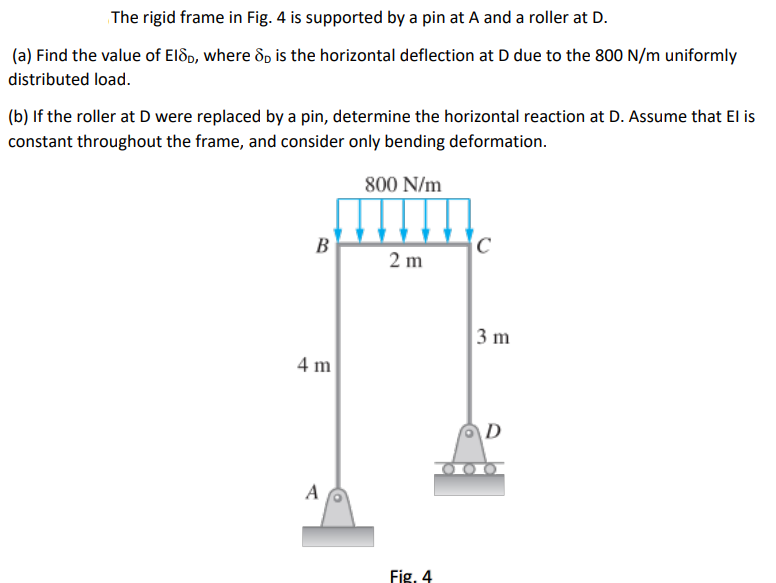Solved The rigid frame in Fig. 4 is supported by a pin at A | Chegg.com