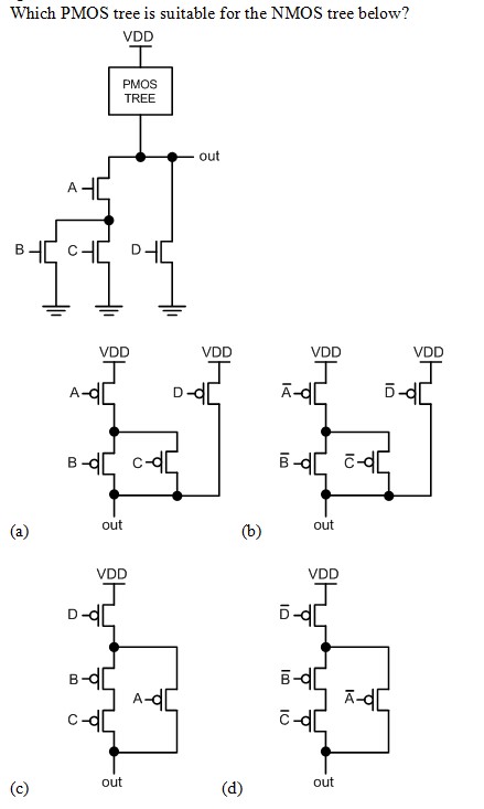 Solved Which PMOS tree is suitable for the NMOS tree below? | Chegg.com