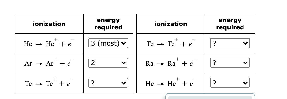 Solved Ionization Energy Required Ionization Energy Requi Chegg Com