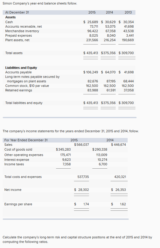 Solved Slmon Company's year-end balance sheets follow At | Chegg.com