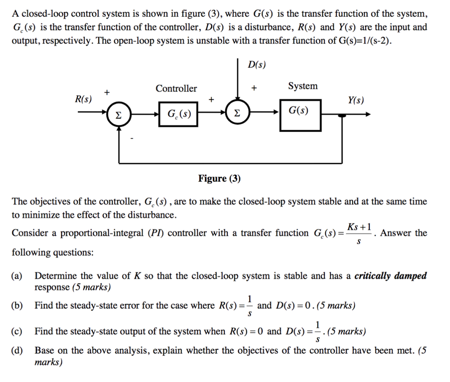 Solved A closed loop control system is shown in figure 3