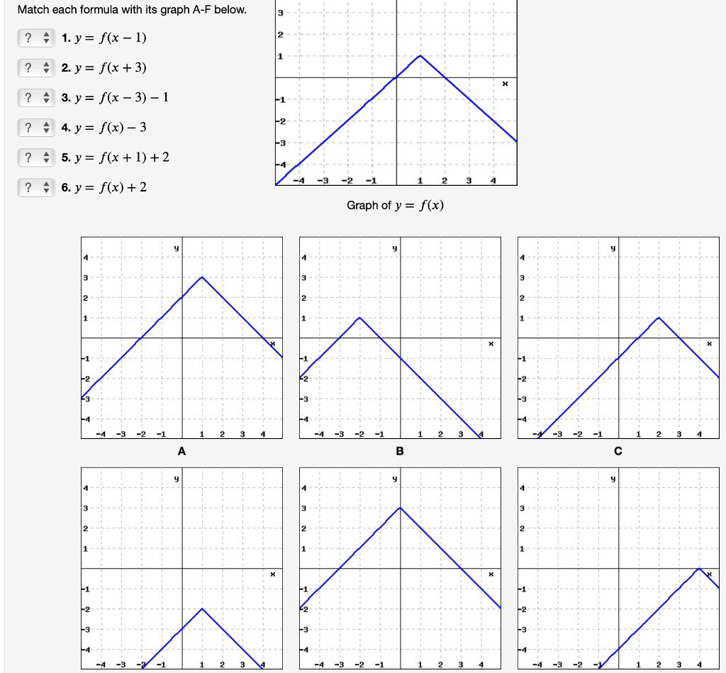 Match each formula with its graph A-F below. ? 1. y = f(x - 1) ? 2. y = f(x+3) ? 3. y = ? 4. y = ? 5. y = ? 6. y = 4 → 1 -2 K