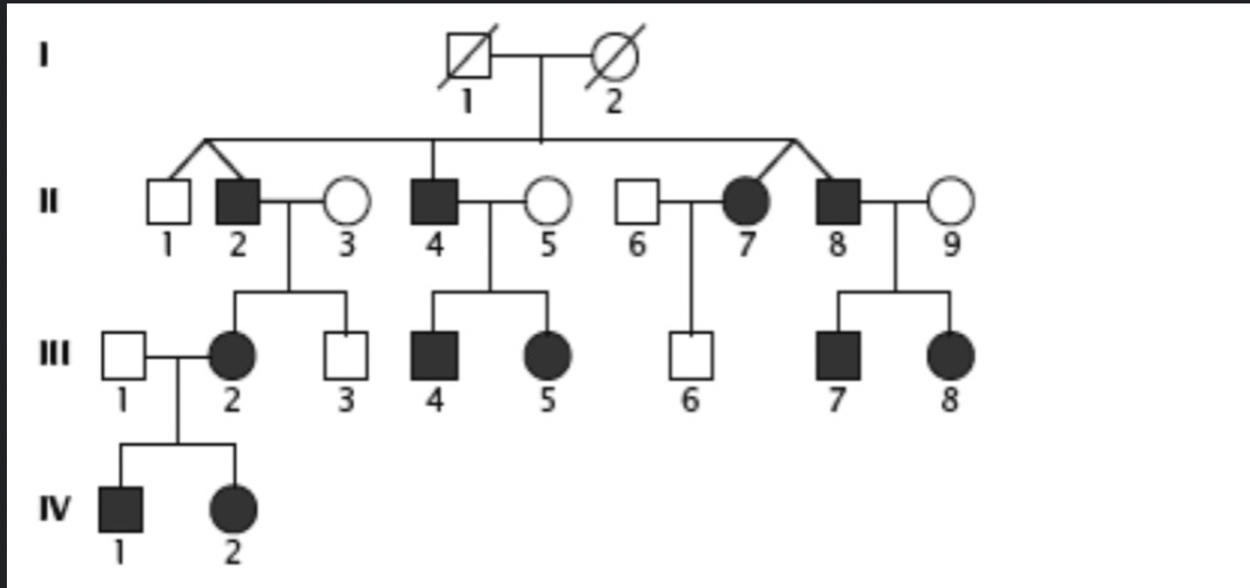 Solved Fill in blank. a) This pedigree is showing –––––– | Chegg.com