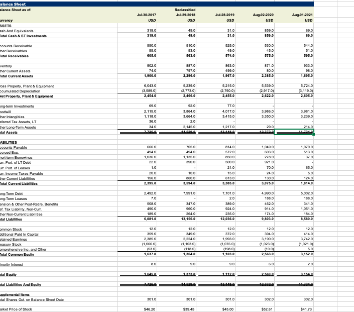 Altman Z-Score (Bankruptcy) Calculate the Altman | Chegg.com