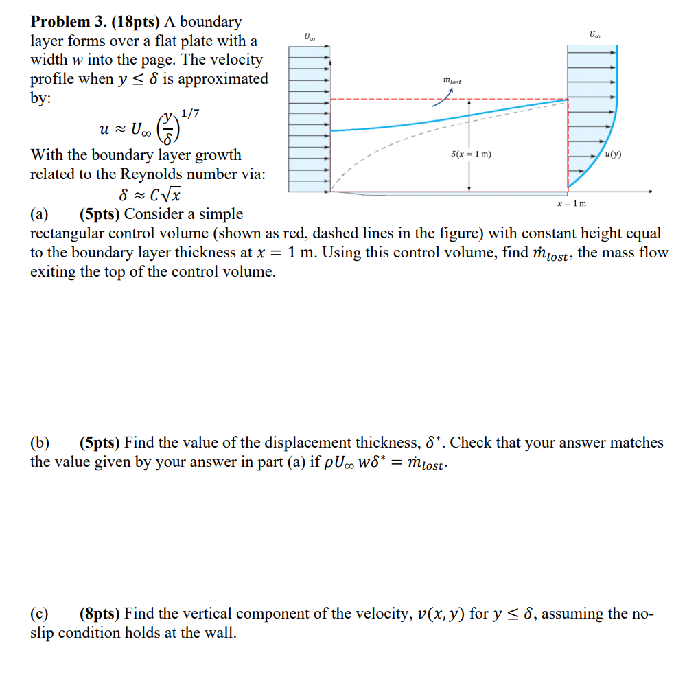 Solved A boundary layer forms over a flat plate with a width