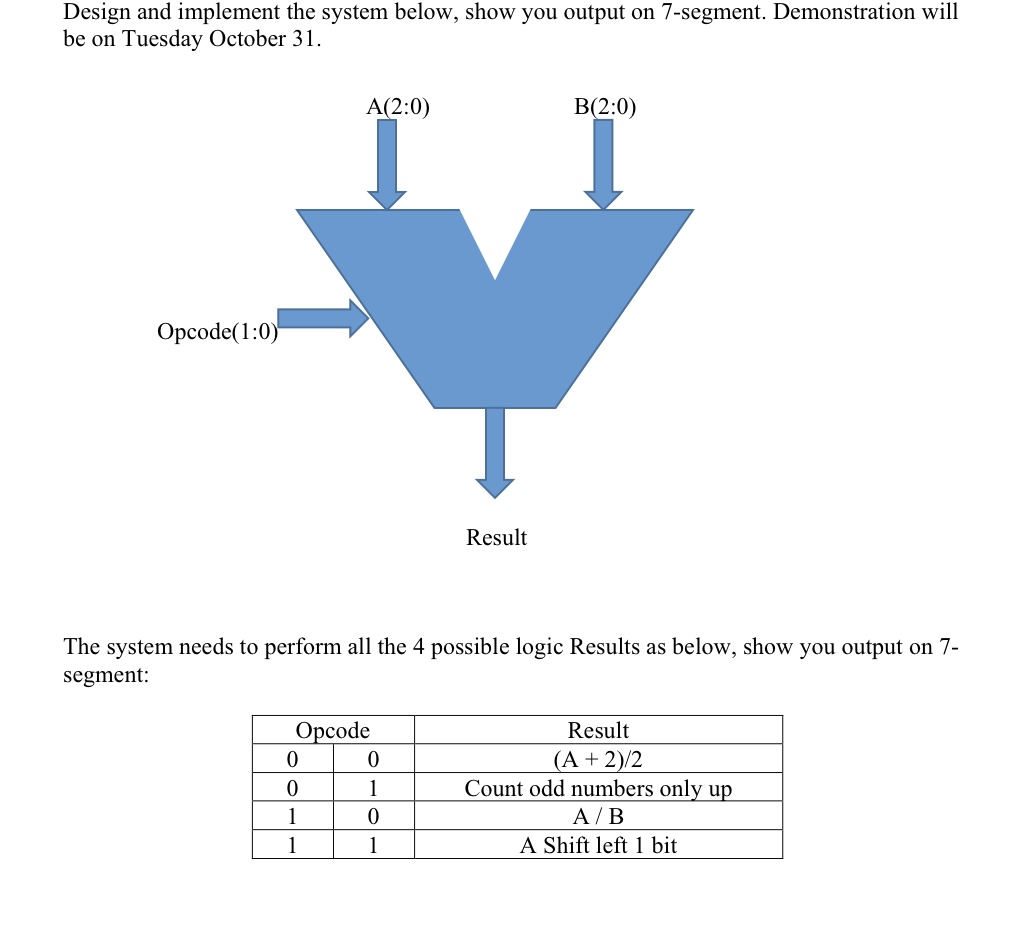 Solved Design And Implement The System Below, Show You | Chegg.com