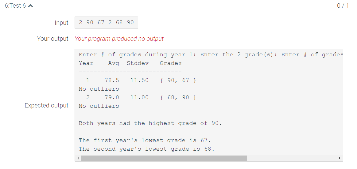 Solved 4:Test 4 0/1 Input 20100150 Your output Your program | Chegg.com