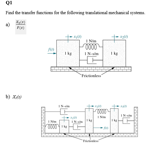 Solved Q1 Find The Transfer Functions For The Following | Chegg.com