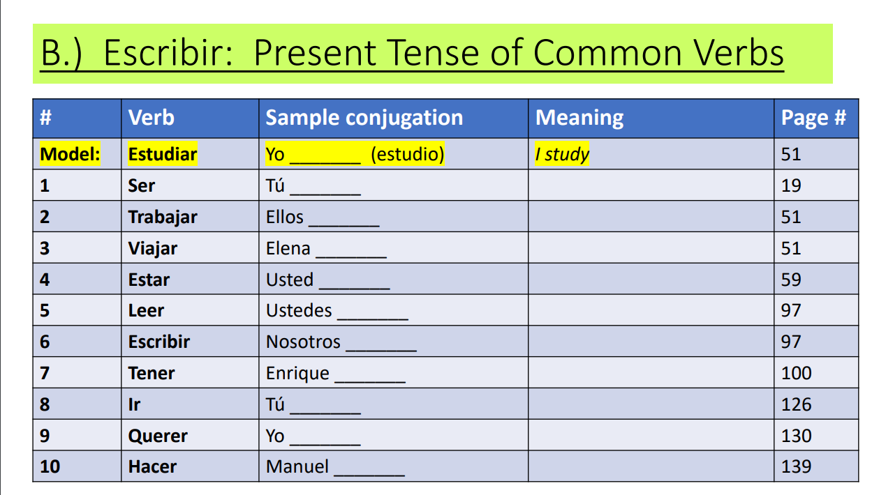 Conjugating Escribir In All Spanish Tenses Ella Verbs App, 56% OFF