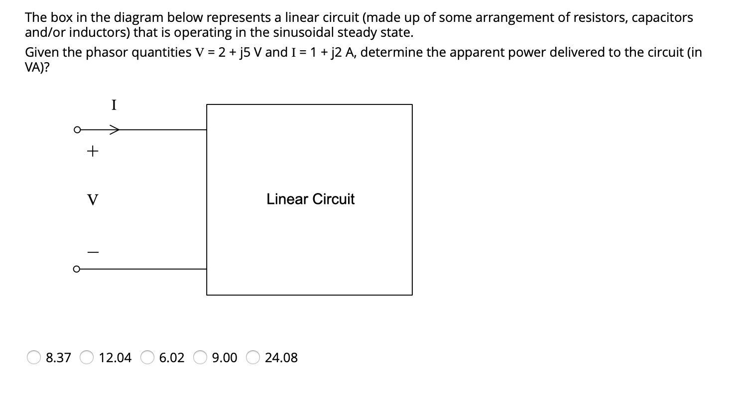 Solved The box in the diagram below represents a linear | Chegg.com