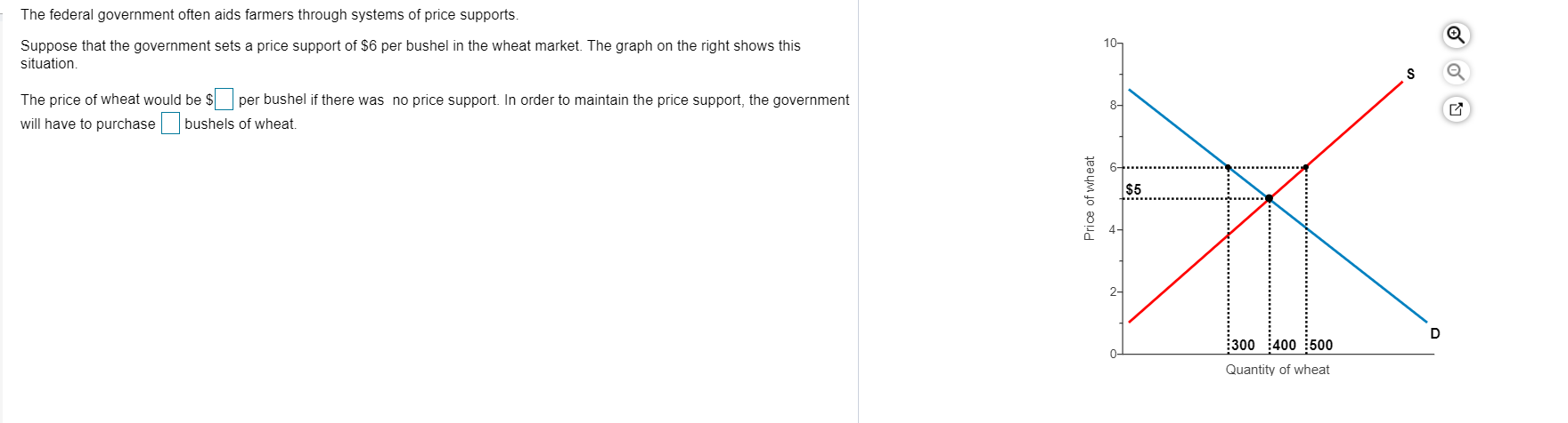 Price Support Program Graph Solved The federal government often aids farmers through | Chegg.com