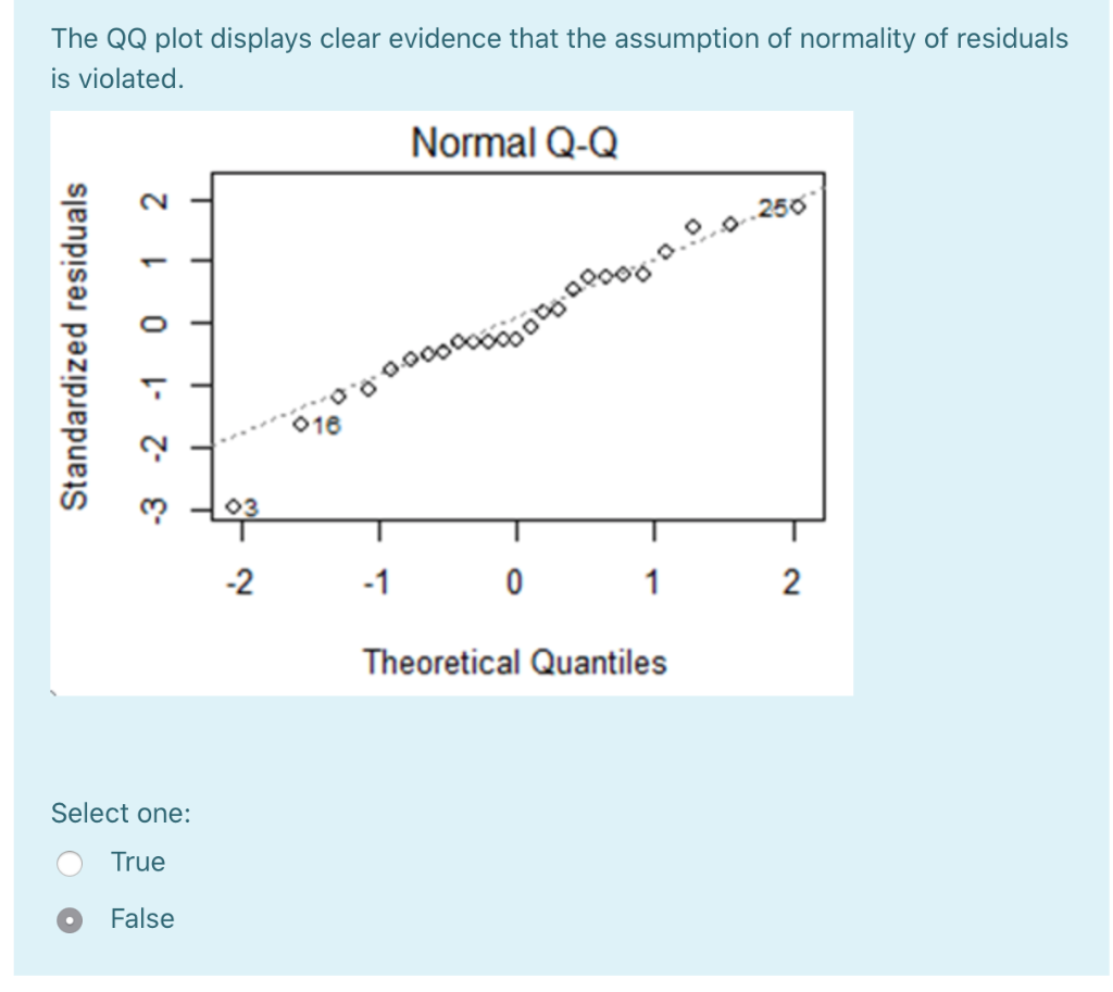 Solved The QQ plot displays clear evidence that the | Chegg.com