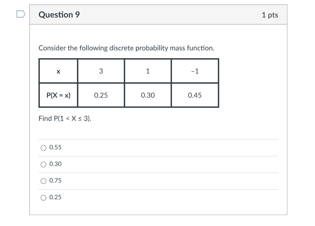 solved-question-9-1-pts-consider-the-following-discrete-chegg
