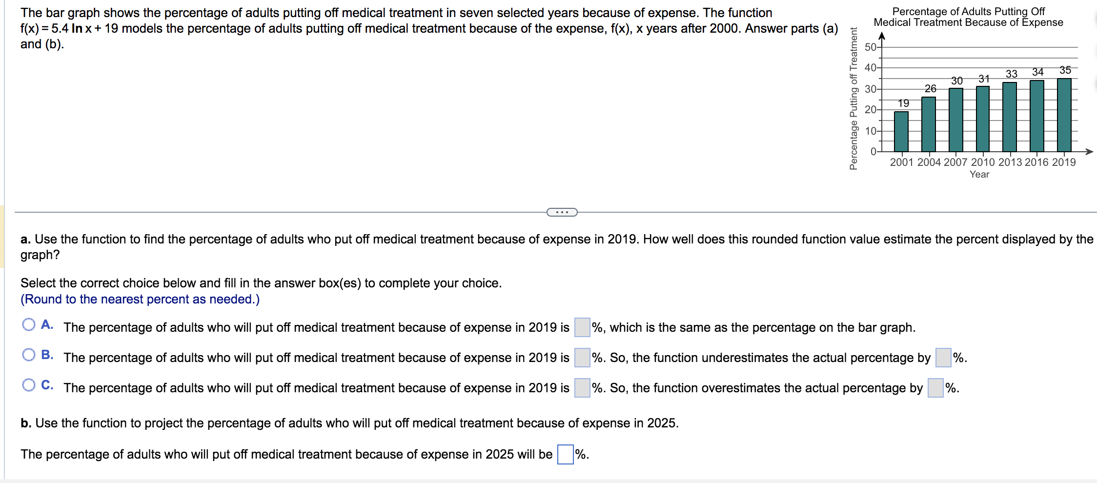 The bar graph shows the percentage of adults putting off medical treatment in seven selected years because of expense. The fu