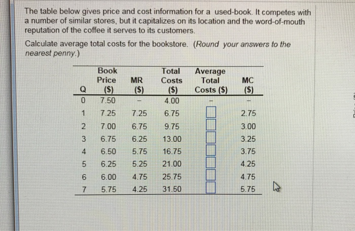 Solved The table below gives price and cost information for | Chegg.com